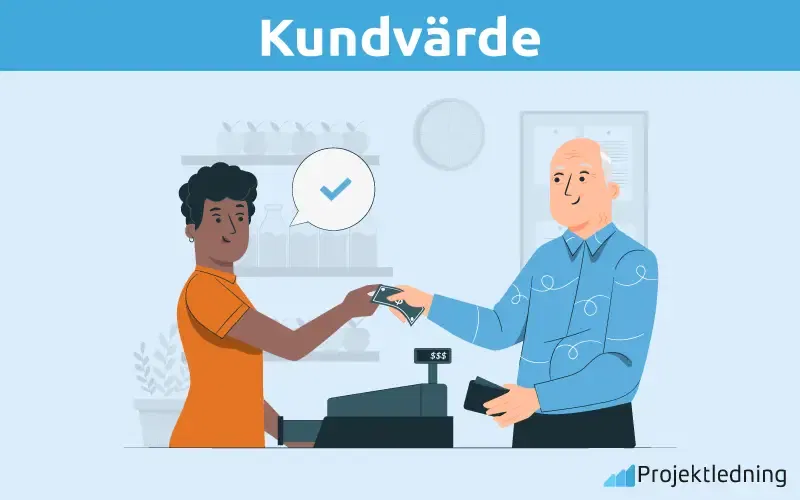 Kundvarde