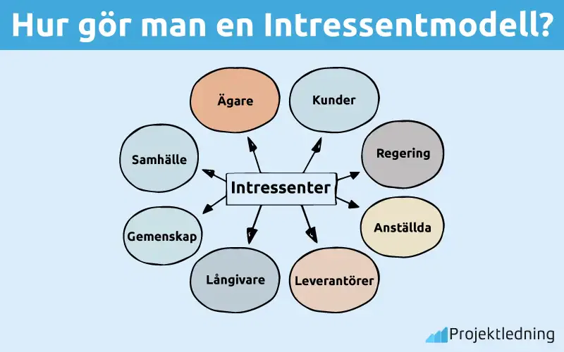 Hur gör man en Intressentmodell