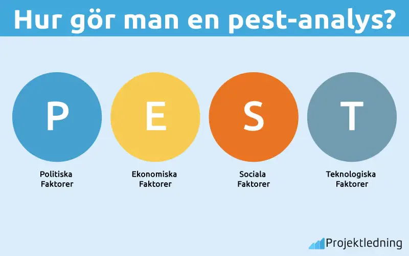 Hur gör man en pest-analys