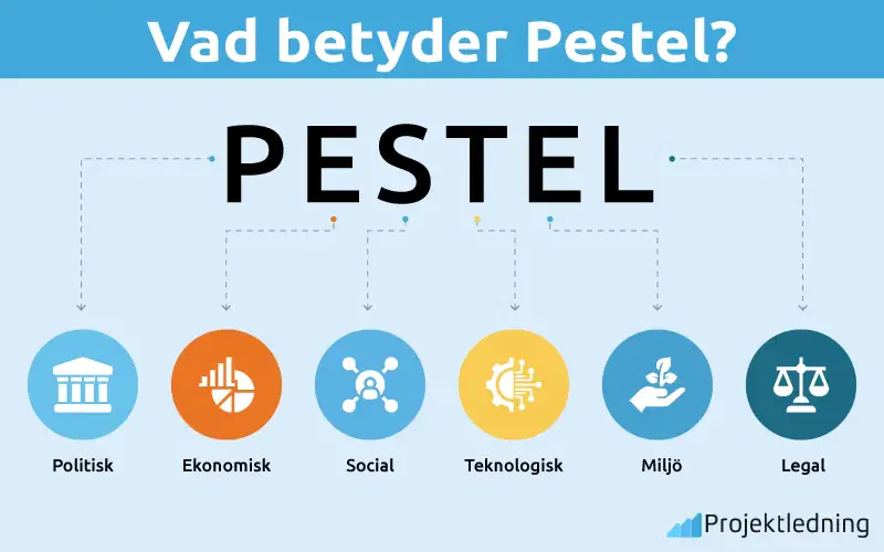 Vad betyder Pestel