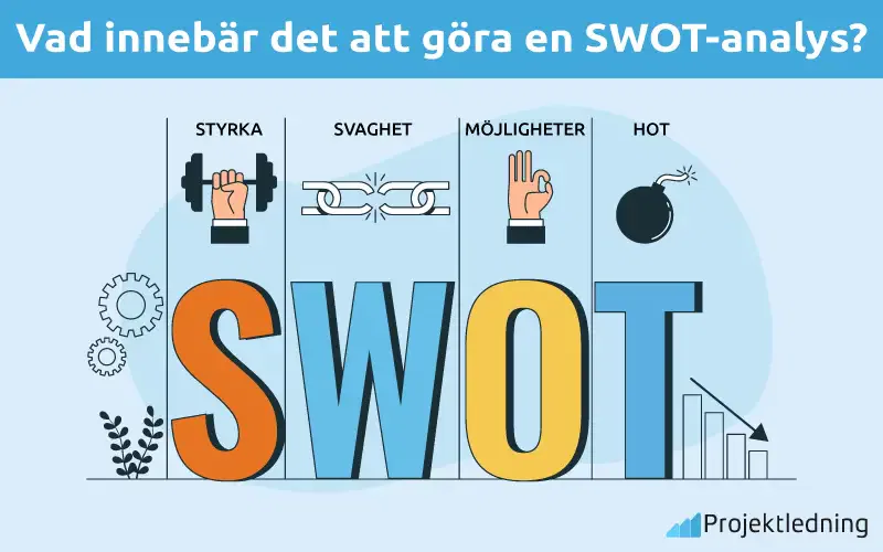 Vad innebär det att göra en SWOT-analys