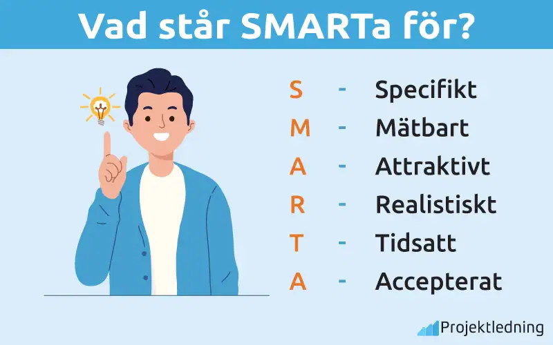 Vad står SMARTa för