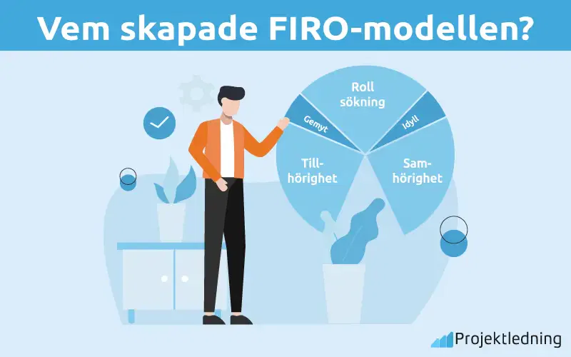 Vem skapade FIRO-modellen