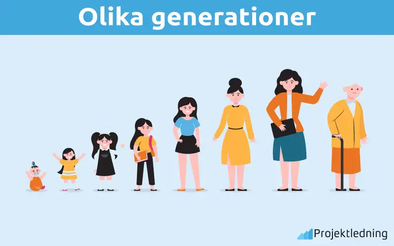 Olika generationer