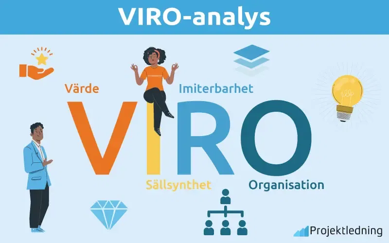 VIRO-analys