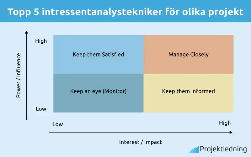 Topp 5 intressentanalystekniker for olika projekt