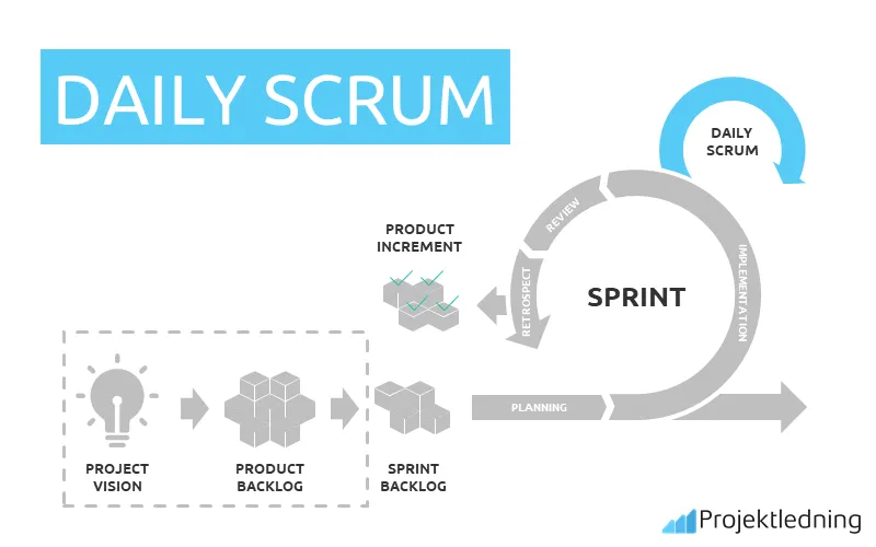 DAILY SCRUM
