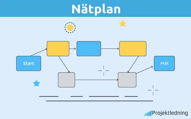 Natplan