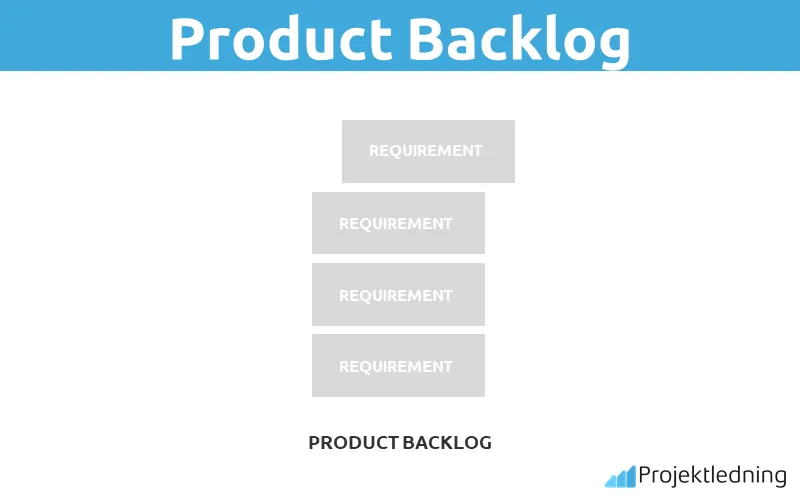 Product Backlog