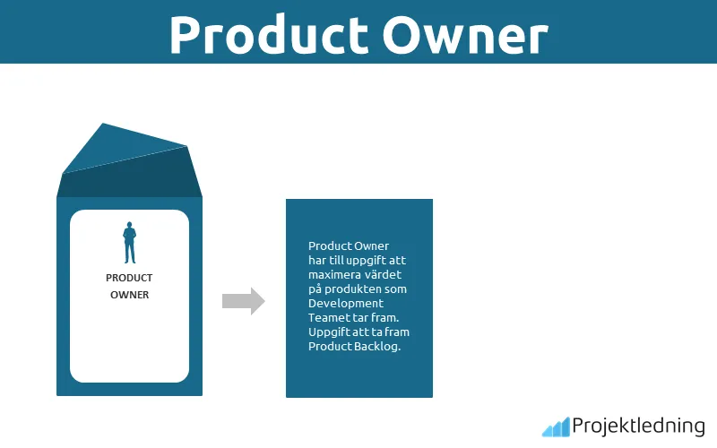 Product Owner