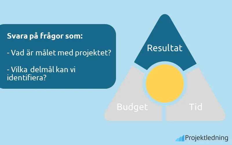 Projekttriangeln resultat