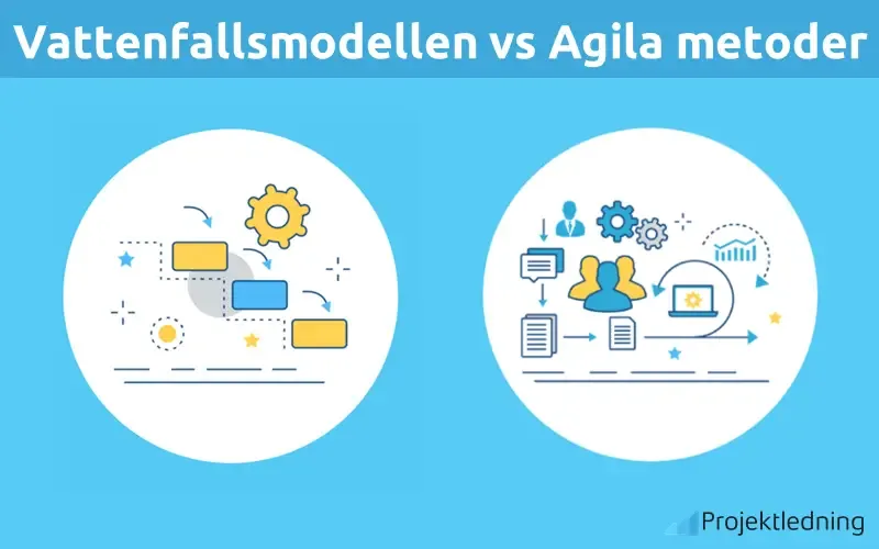 Vattenfallsmodellen vs Agila metoder