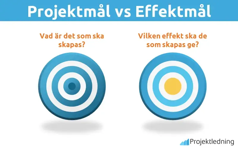 Projektmål vs Effektmål