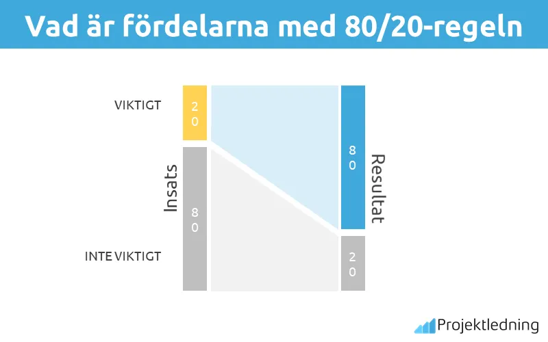 Vad är fördelarna med 80 20 regeln