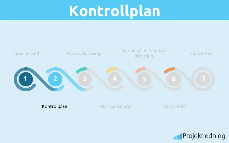 Kontrollplan