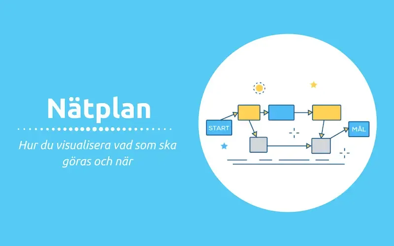 Nätplan hur du visualiserar vad som ska göras och när