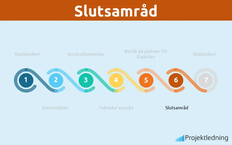 Slutsamråd