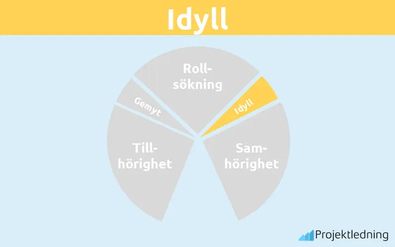 Idyll