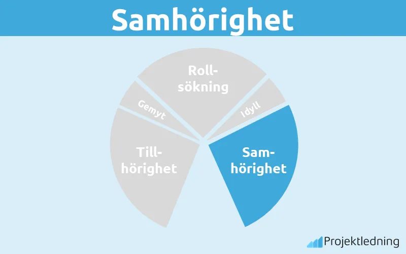Samhörighet