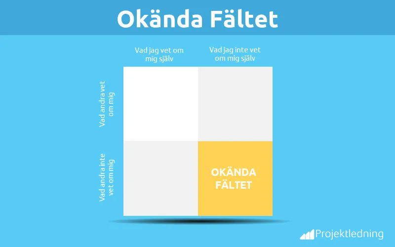 Johari Fönster okända fältet