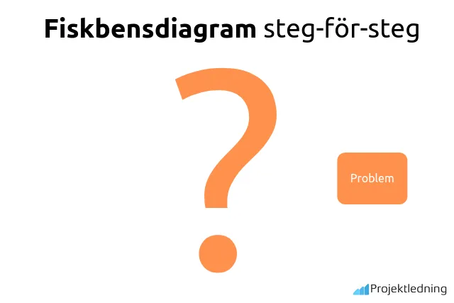 Fiskbensdiagram problem