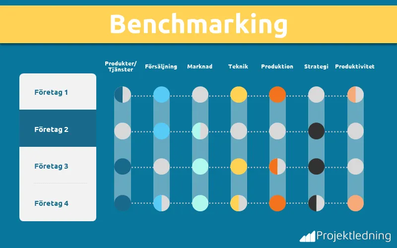 Benchmarking