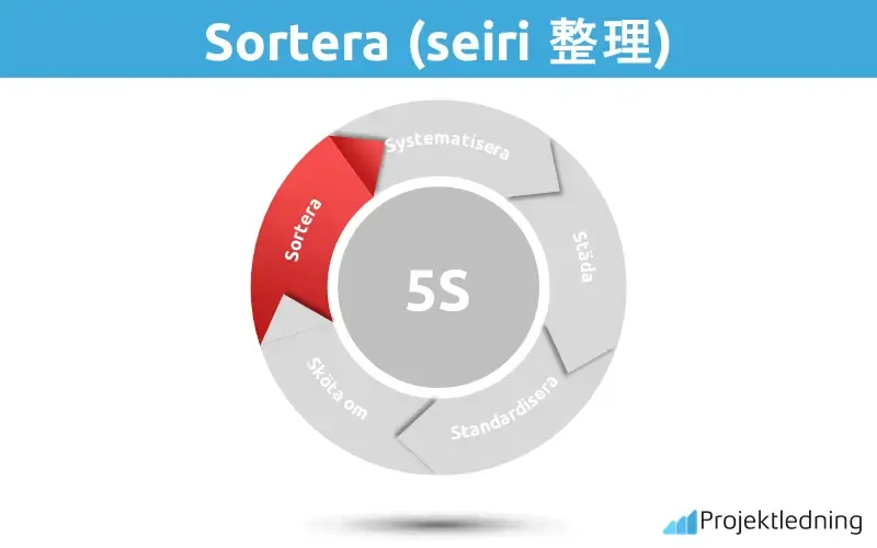 5s Sortera
