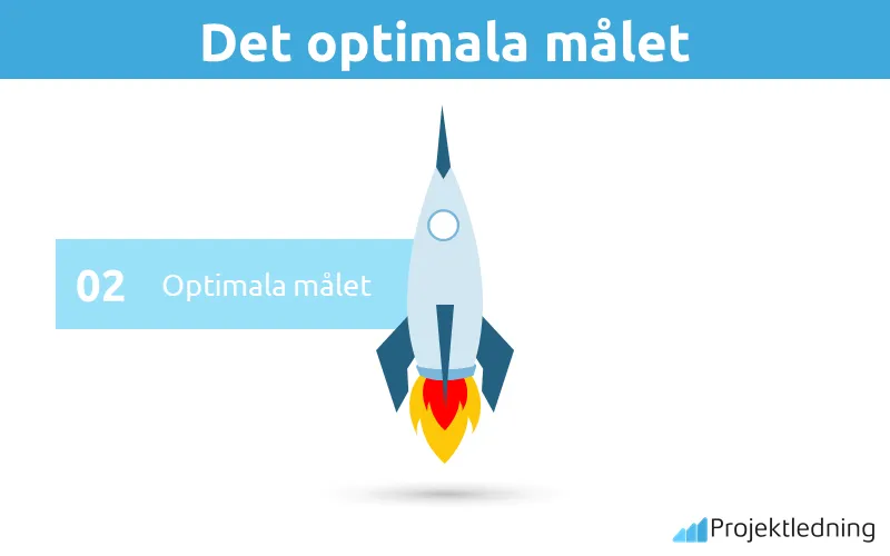 GAP-Analys optimala målet