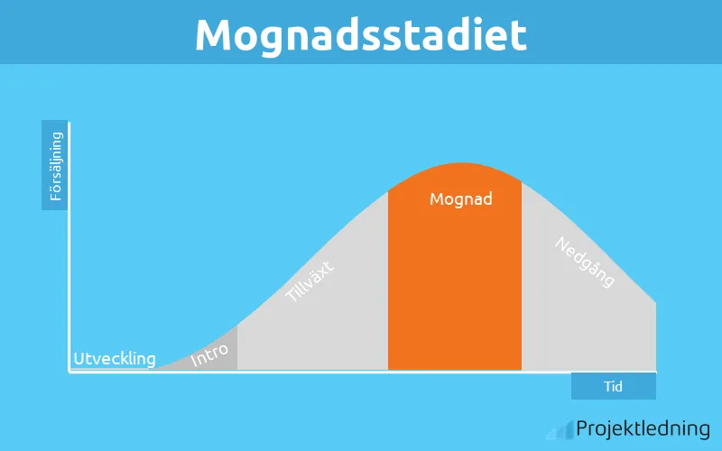 Mognadsstadiet