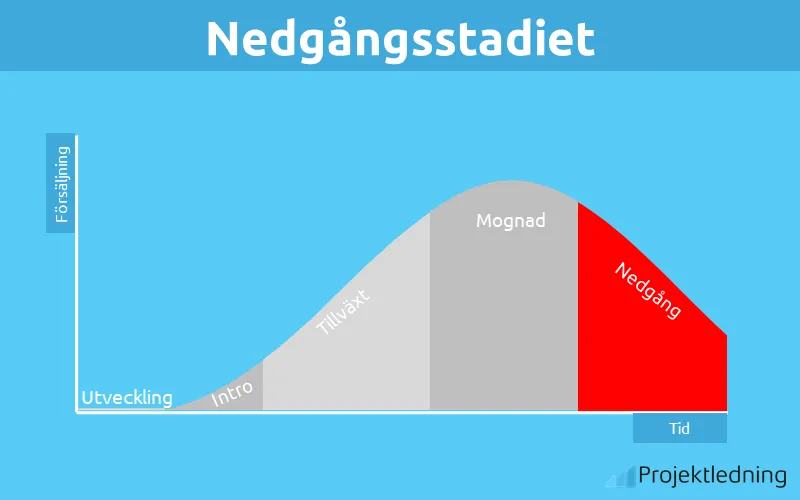 Nedgångsstadiet