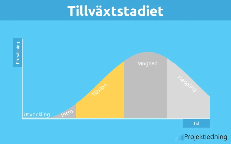 Tillväxtstadiet