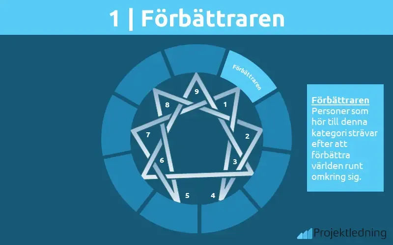 1. Förbättraren