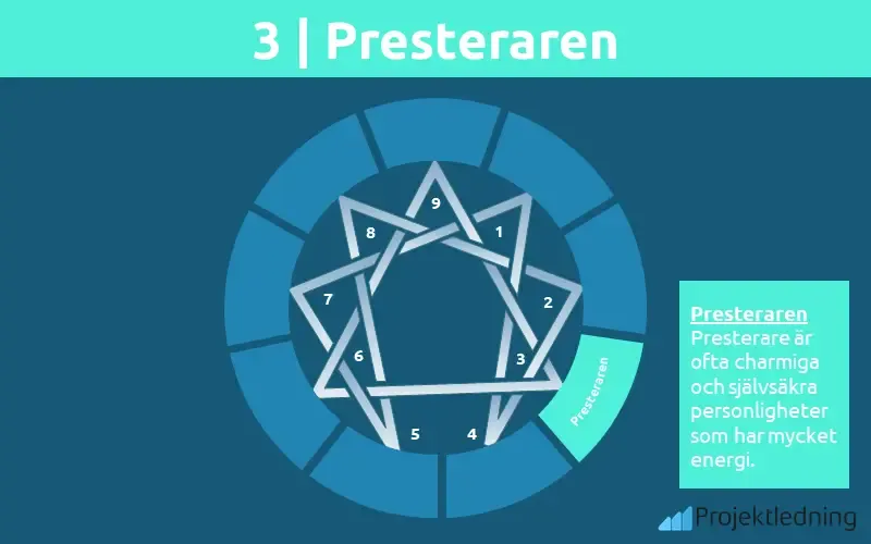 3. Presteraren