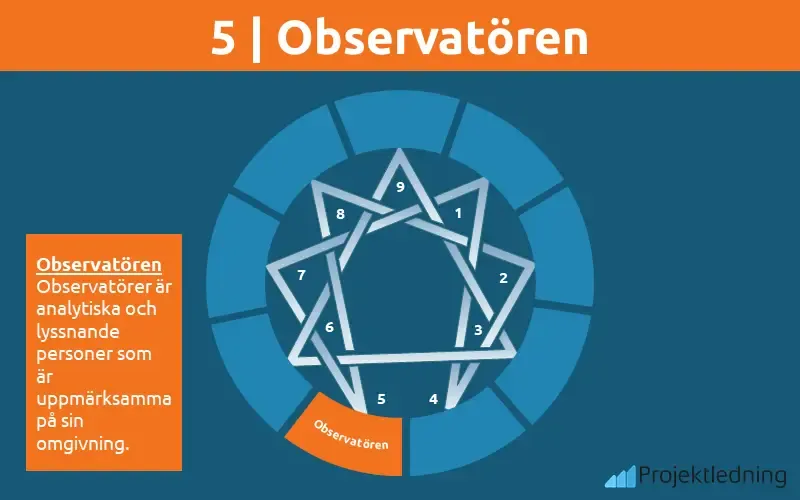 5. Observatören