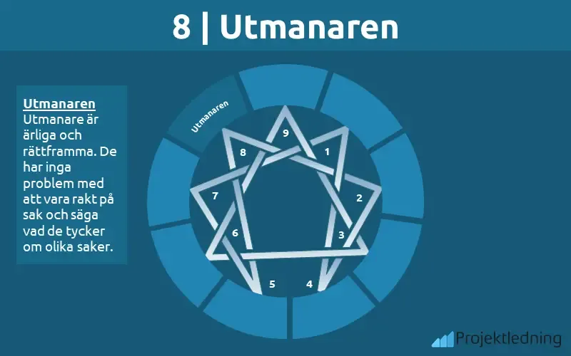 8. Utmanaren