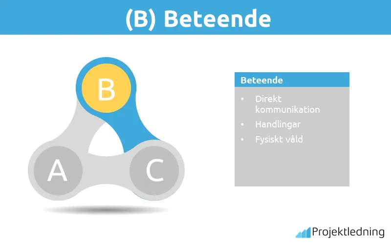 ABC-modellen beteende