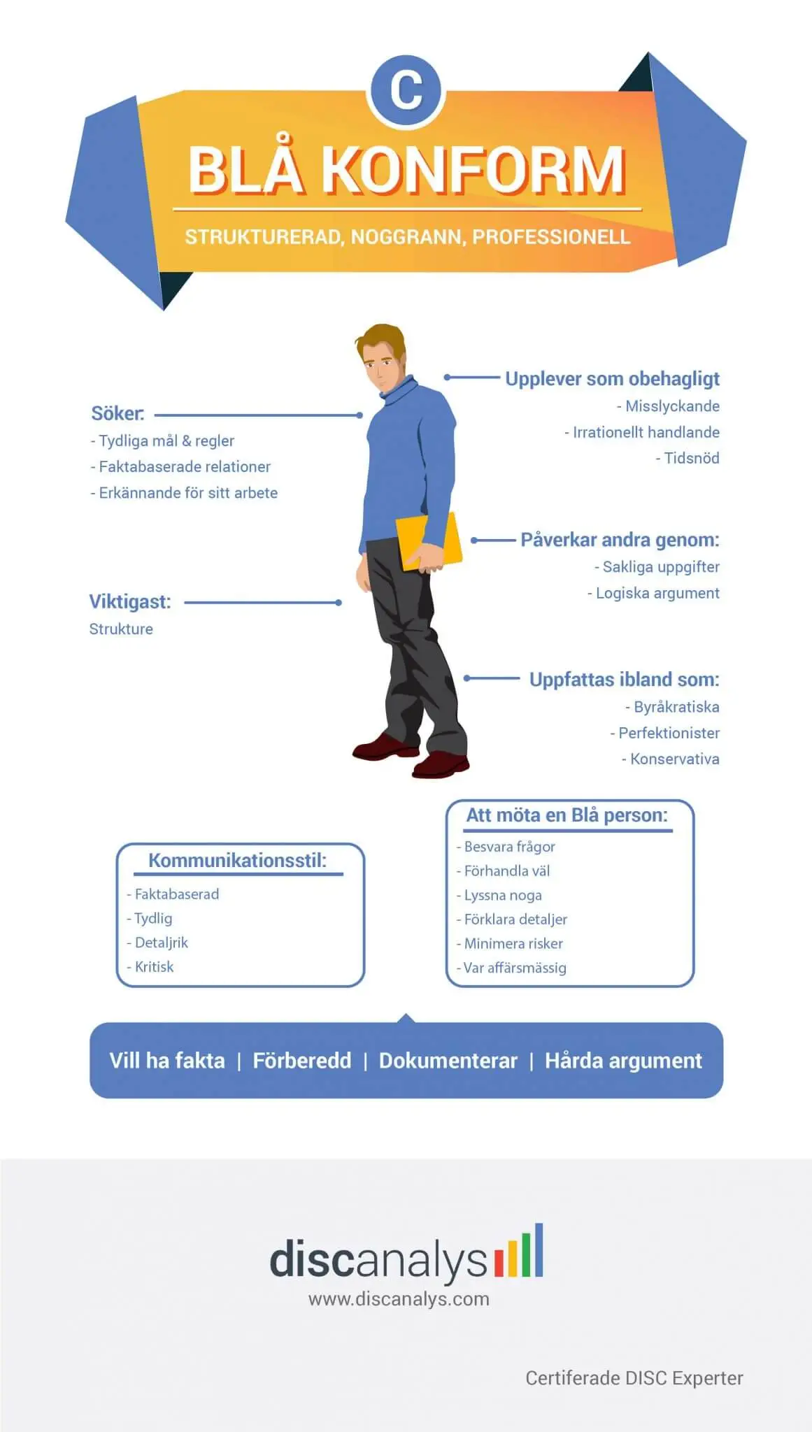 DISC analys blå