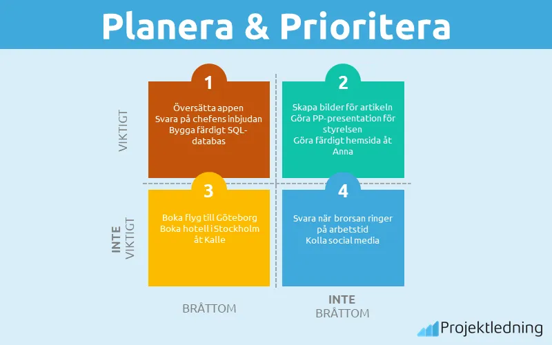 Planera och Prioritera
