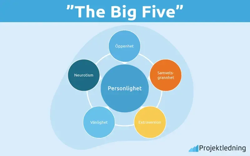 The Big Five The Big Five
