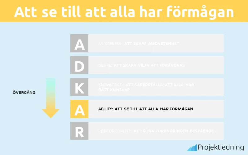 A – Att se till att alla har förmågan