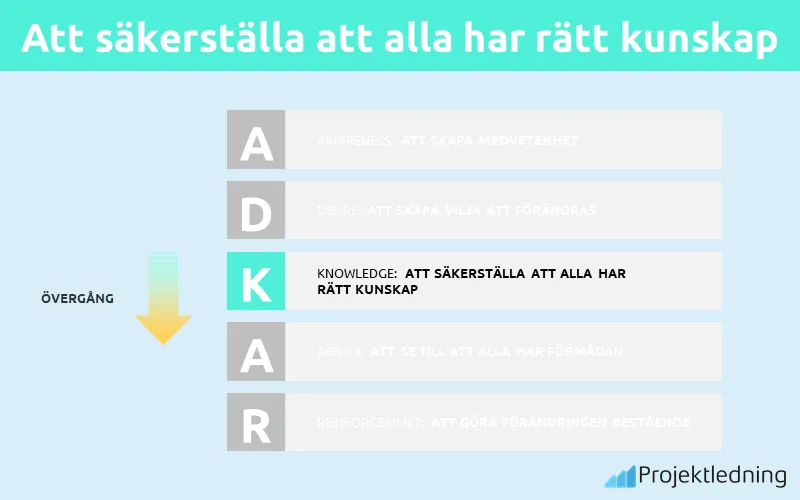 K – Att säkerställa att alla har rätt kunskap