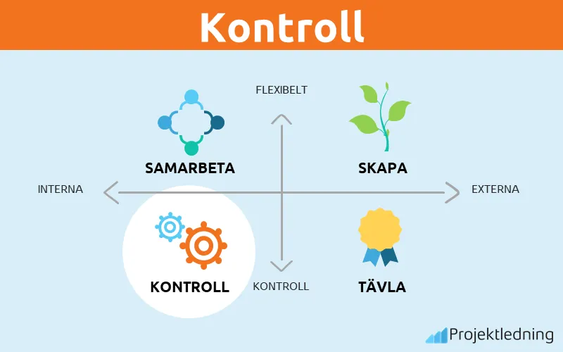 Kontroll