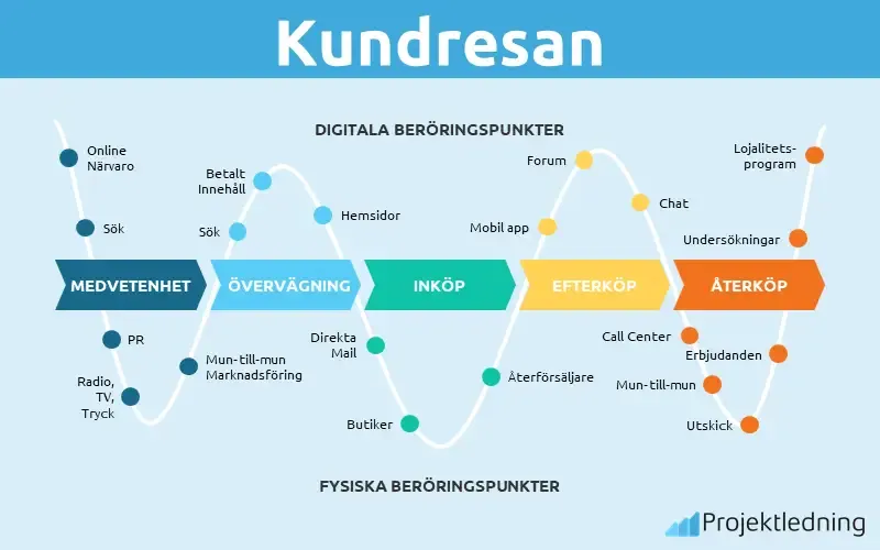 Kundresan