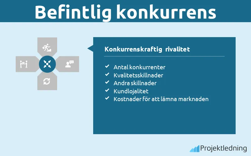 Porters Femkraftsmodell befintlig konkurrens