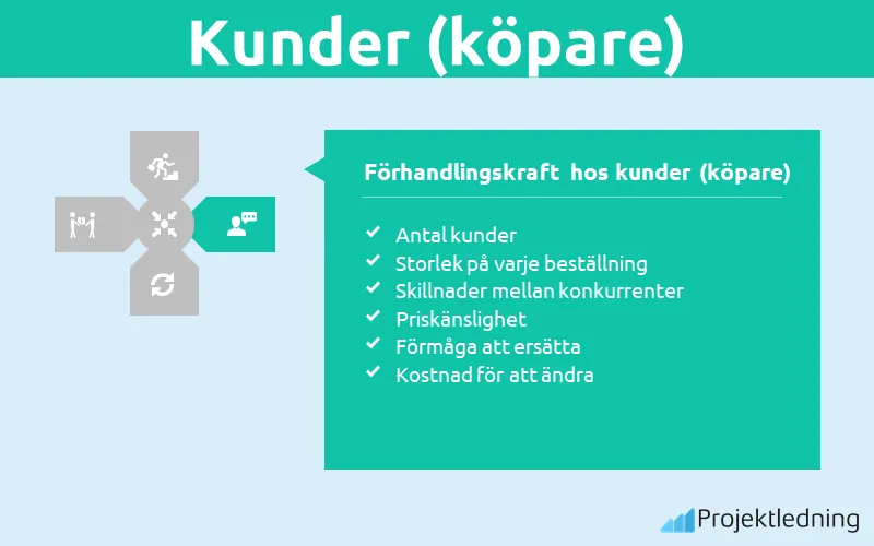 Porters Femkraftsmodell kunder