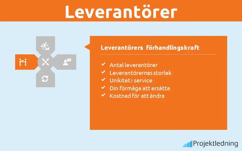 Porters Femkraftsmodell leverantörer