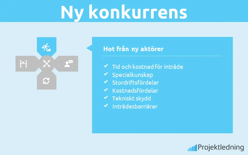 Porters Femkraftsmodell ny konkurrens