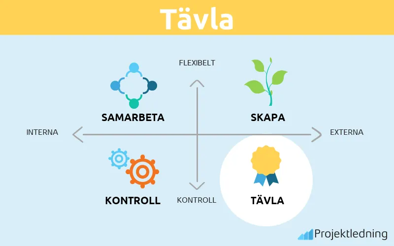 Tävla