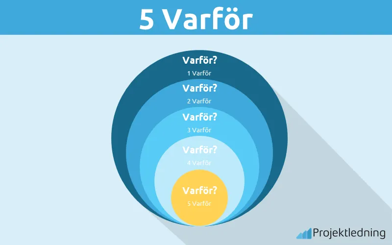 5 Varför