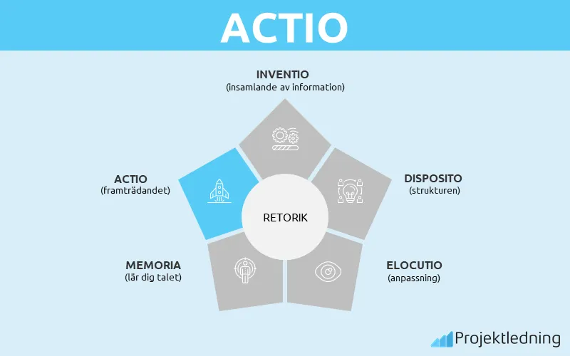 ACTIO